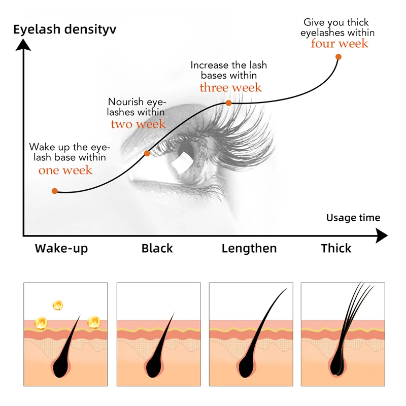 OEM Private Label Eyelashes Liquid Natural Eye Lash Growth Serum Eyebrow Enhancer Growth Eyelash Serum