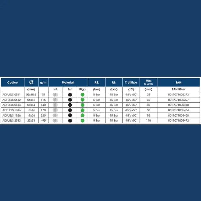 Prime Quality Double Layer Tube For Non-Aromatic Fuels Diesel Fuel Oils Or Other Petroleum Derivatives