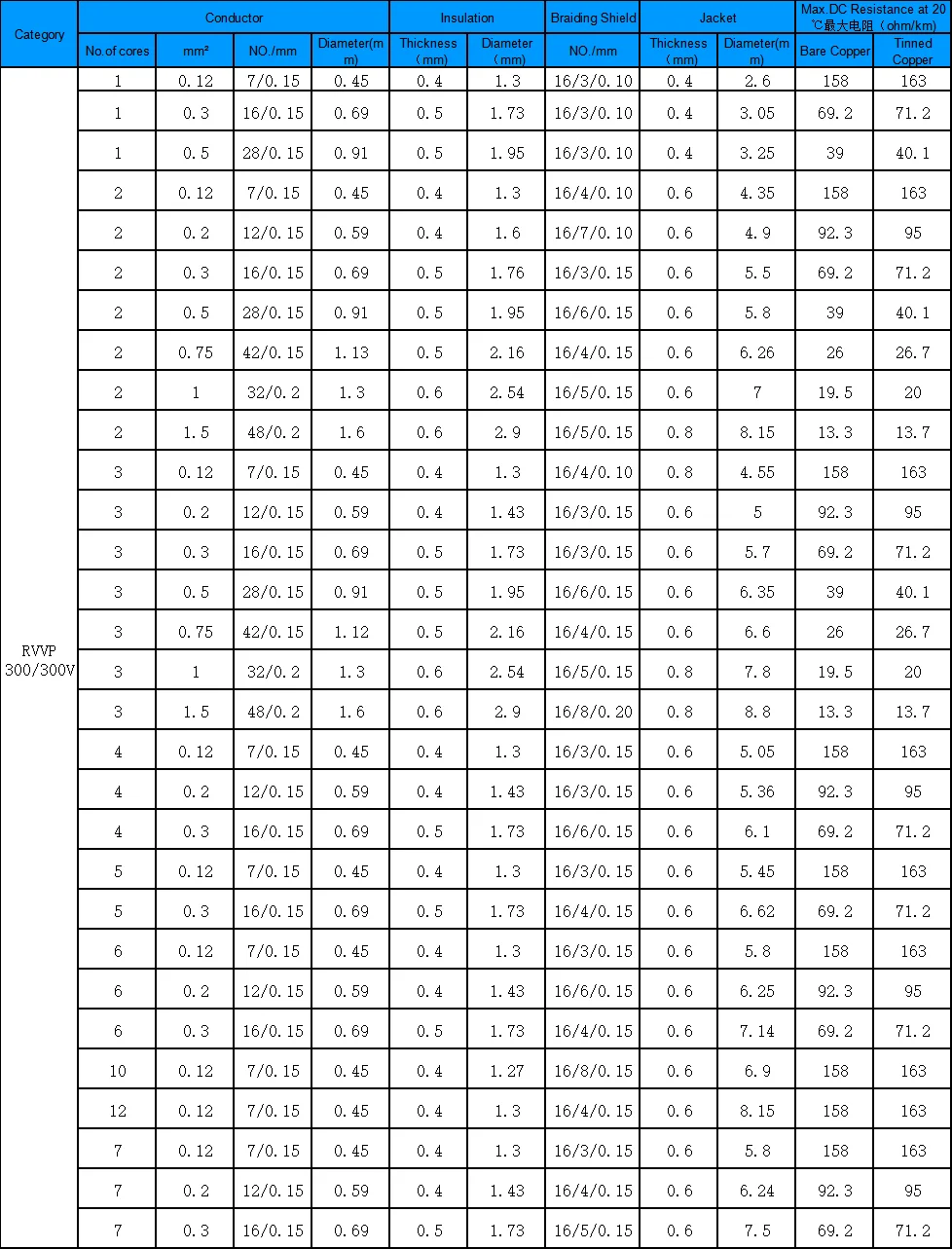 RVVP RVV Power Cable Multi-core Aluminum Foil BC TC PVC Sheath 2x2.5mm Electric Flexible Control Cable