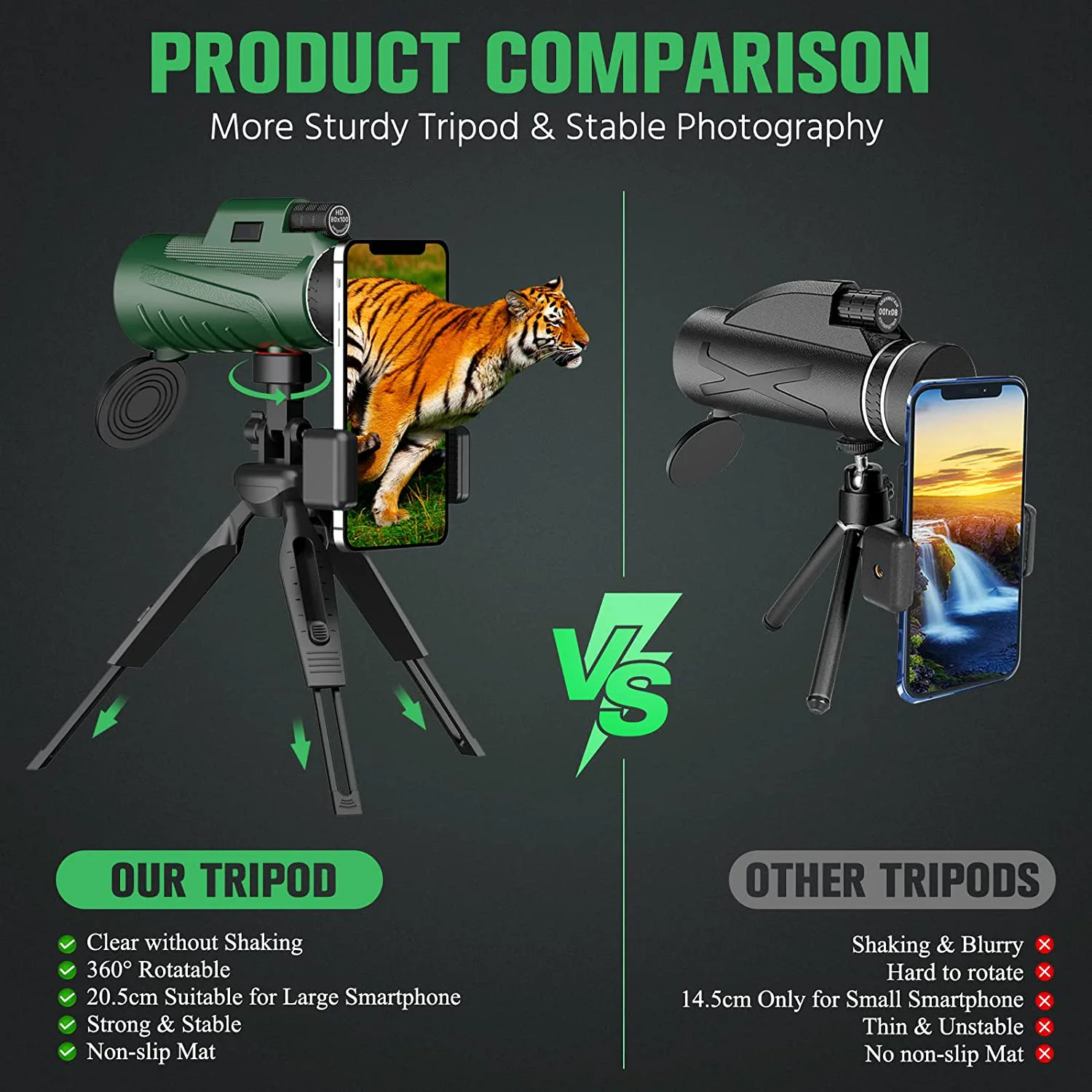 SUNCORE 80X100 HD Monocular Telescope with Smartphone Holder & Tripod, WOCELBY 2022 High Power Prism Compact Monocular