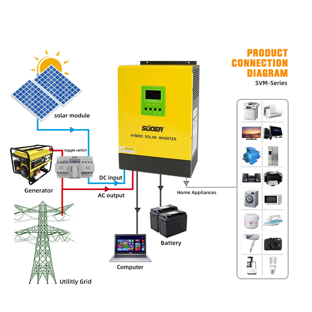 Высококачественный 3kva 24 В 230 чистый синусоидальный инвертор гибридный солнечный с контроллером зарядного устройства MPPT