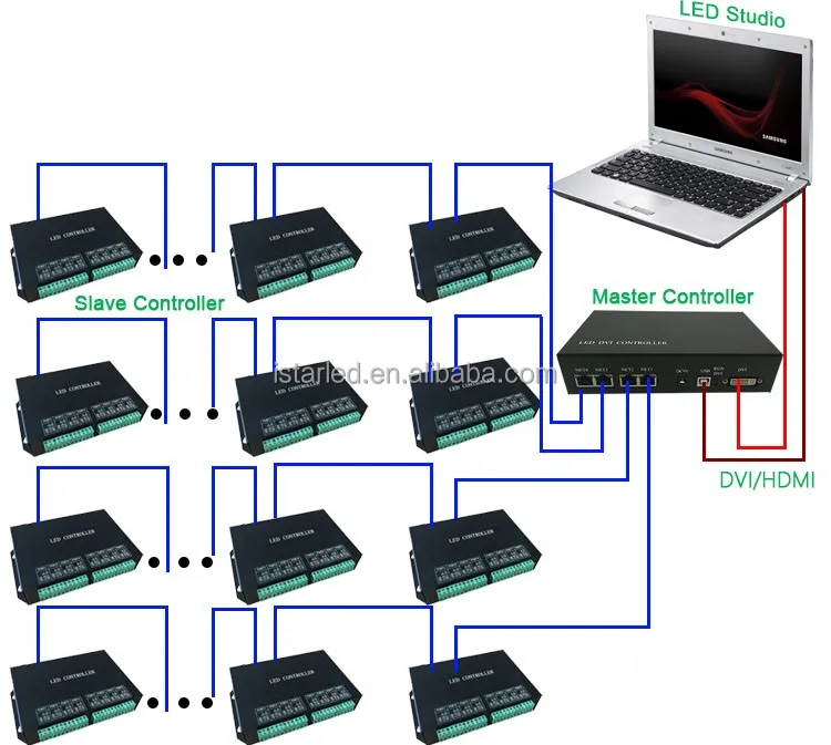 h803tv to slave controller.jpg