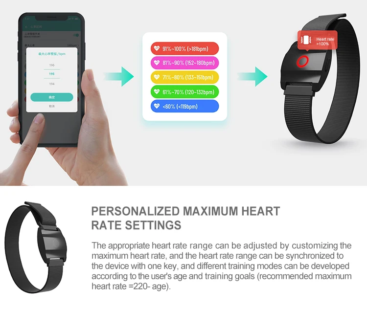 BLE ANT+ Heart Rate Monitor Armband Rechargeable IP67 Waterproof Armband Heart Rate Monitor