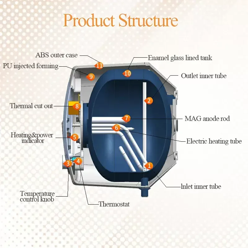 2024 New Arrival Low Price  Kitchen Bathroom  Household Mini Hot Water Heater Boiler Electric Storage Water Heater