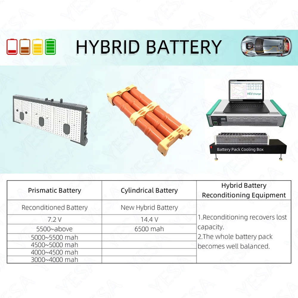 3 years warranty 14.4v 6500mah hybrid car battery for prius C battery 2014 nimh battery
