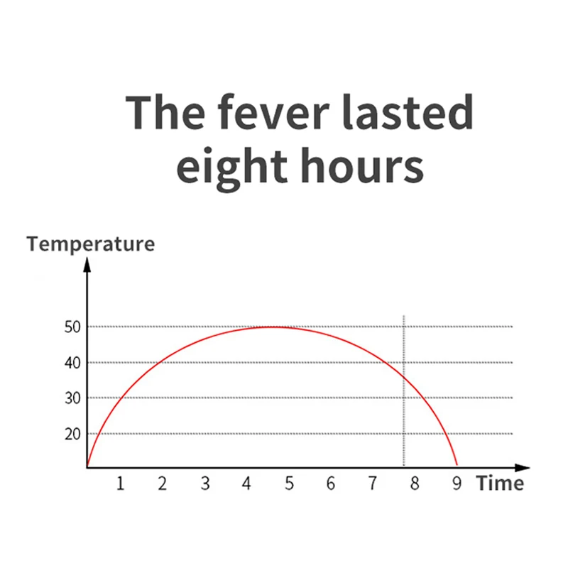 Biomagnetism disposable Chinese herbs health medical joints pain relief heat relief moxibustion patch