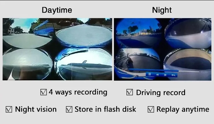 4 Way Reverse 360 Degree 3D 360 View All Round Bird View Car Camera System With HD DVR