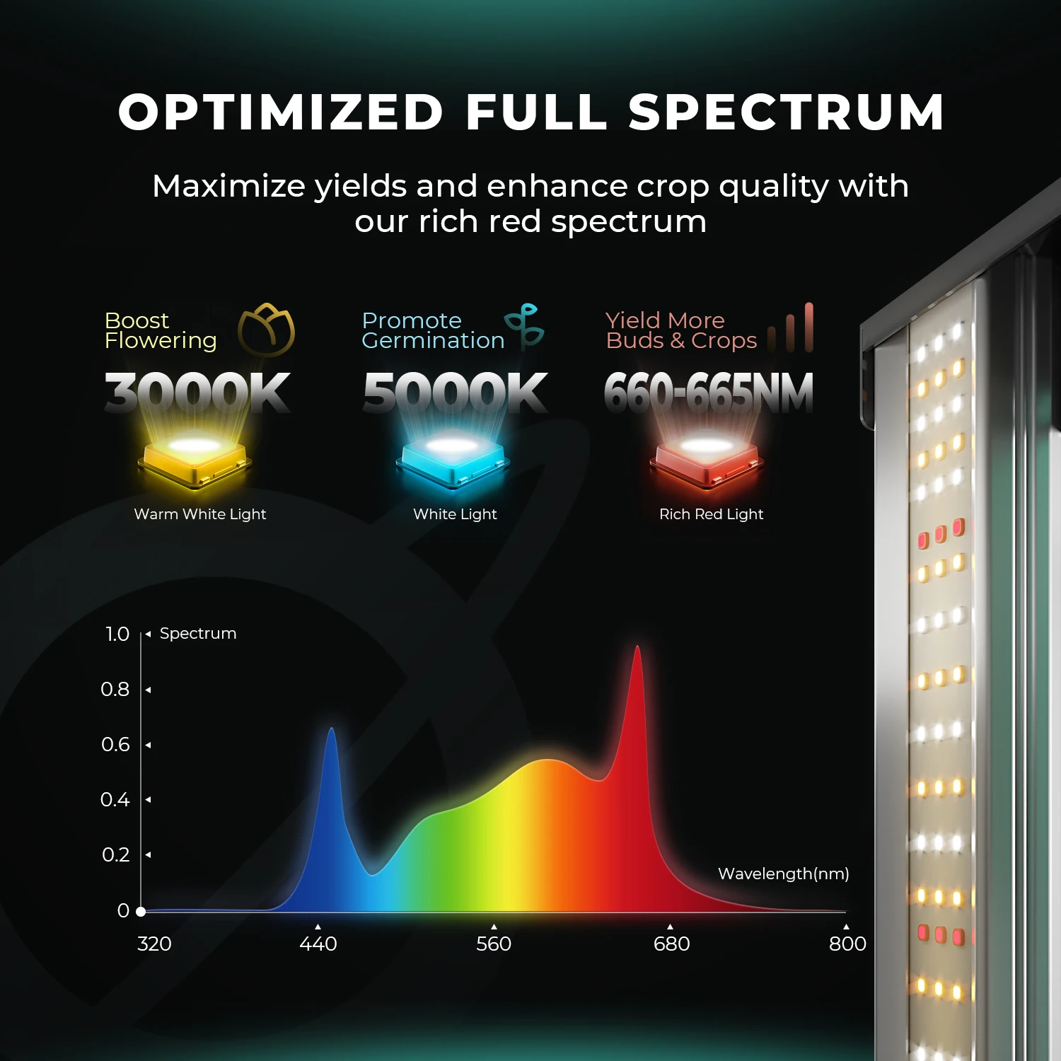 Бесплатная доставка к нам! 480 Вт Samsung LM301H EVO высокий PPF полный спектр с регулируемой яркостью складной бар светодиодный светильник Mars Hydro FC4800