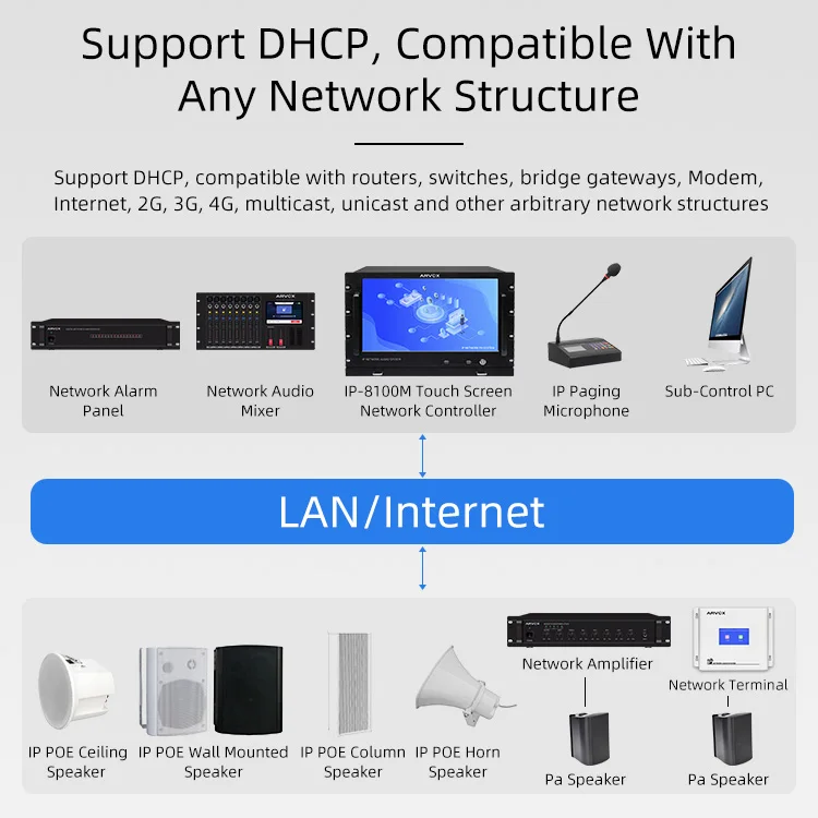 IP-8560P ip-network 60/120/240/360/500/650 w network audio digital ip amplifier pa system