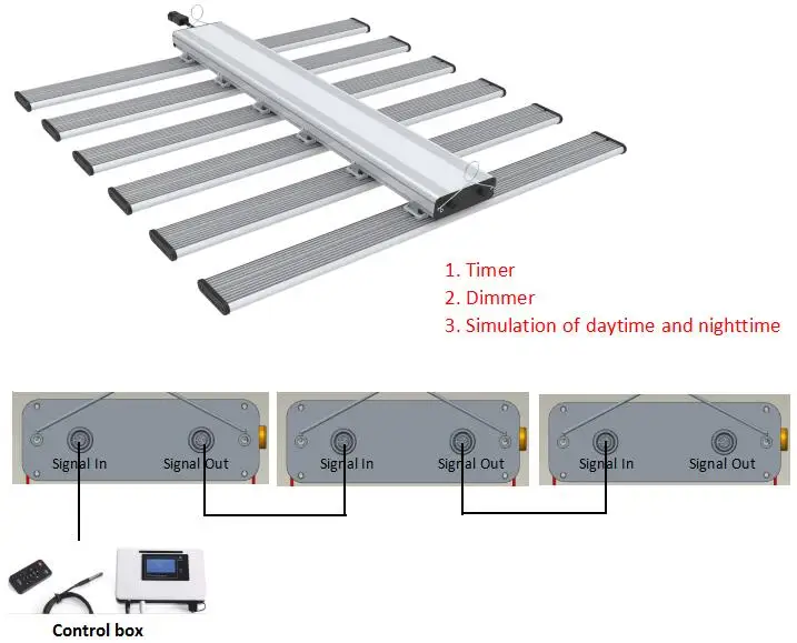 1000w uv ir led grow light spectrum hydroponic HPS replacement full spectrum for indoor plants