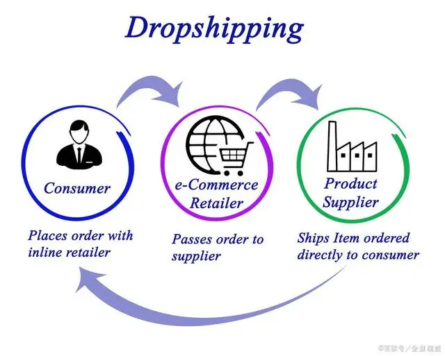 Sea shipping quoatation from china to USA Slovakia Latvia Spain Italy Finland Czech Republic Hungary Denmark--LYQ