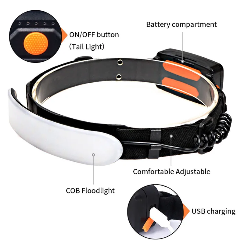 3 Modes IPX6 Waterproof Lightweight Flashlight 5000mAh type-c Rechargeable Super Bright 1500 Lumens 220 Wide Beam Headlamp