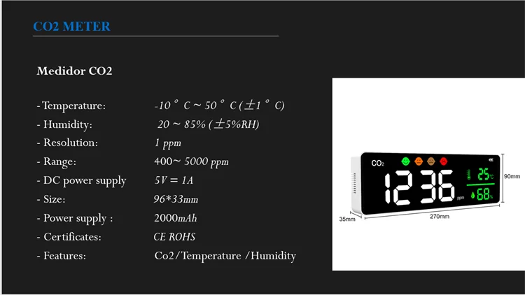 Gas Analyzers Co2 (2).png