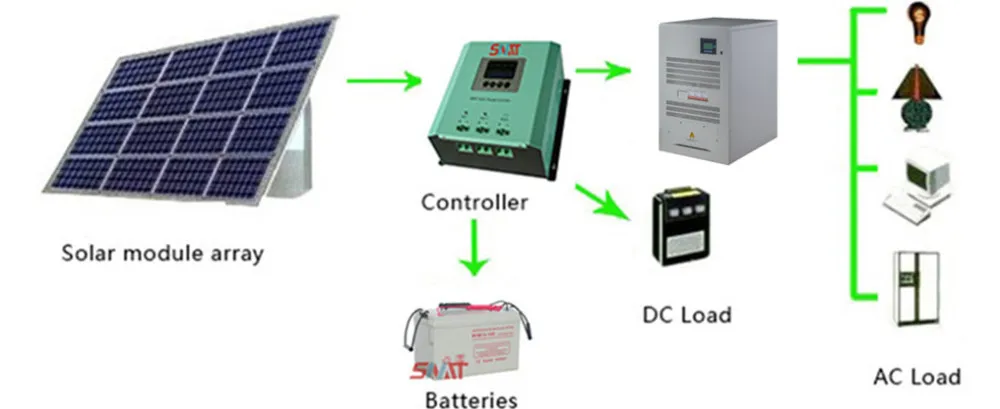 Top One Solar Panel Supplier  250watt 260W 300w 320wp photovoltaic solar panels for home solar power system