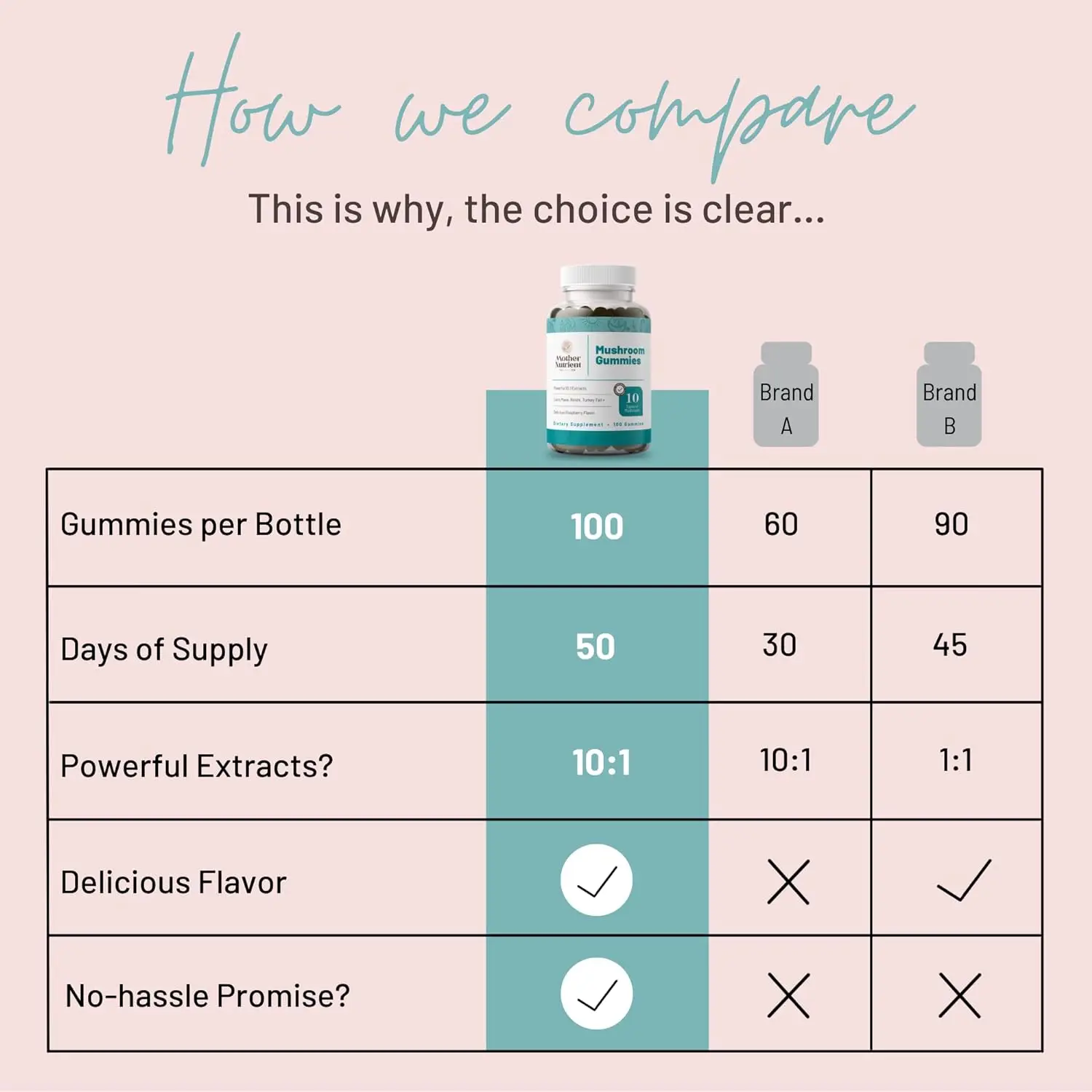 Optional Sugar Free Or Sugar Ages 2 And Over Kid Health Daily Supplement Vitamin Gummy Kids Mulit-Vitamin Gummies