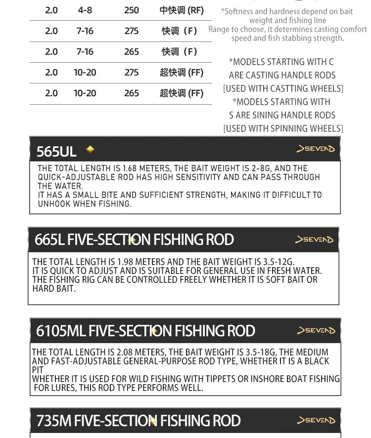 5 секций FUJI guide K series Toray 40T + 30T EVA/португальская пробка 3A ультра легкая приманка карбоновая удочка Opsariichthys bidens