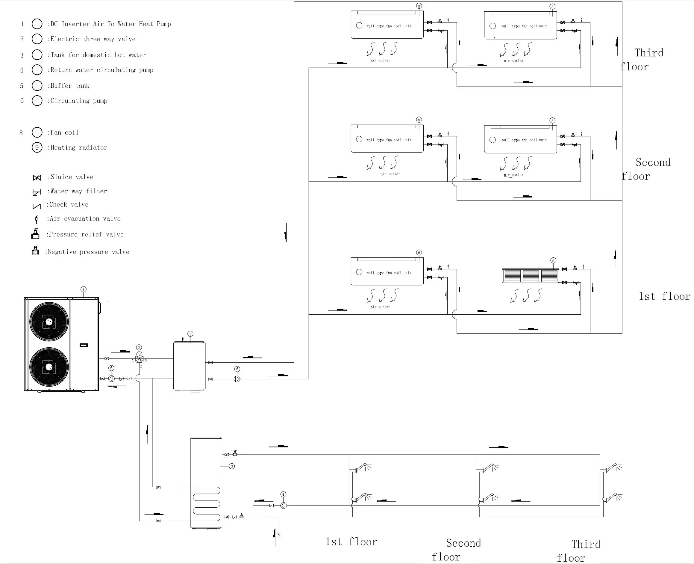 2024 Air source heat pumps for hot water underfloor heating