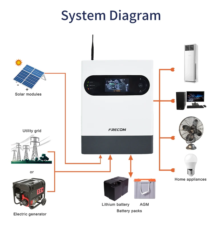 FRECON HOT Sale High Quality sine pure wave  power IP65 MPPT OFF Grid 3KW 5KW 3.5KW 5.5KW 3 phase solar inverter For home
