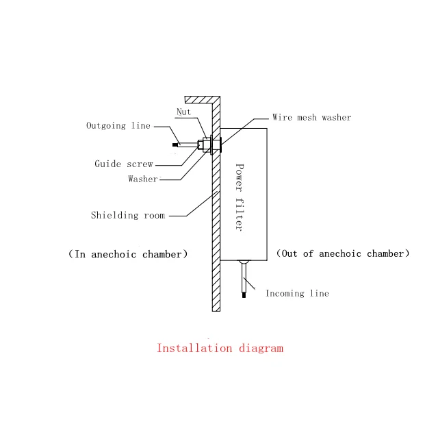 MJK Power Filter PF402C series for EMC Chamber