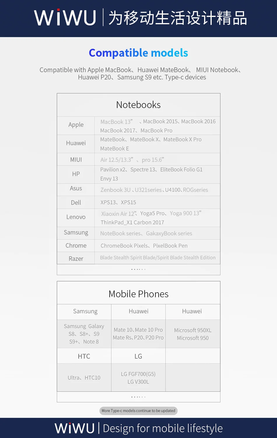 WiWU X10L Design for TV Type C to HD*I cable Type C devices Aluminum Alloy 2M 300-500mAh fast charge Projector Cable