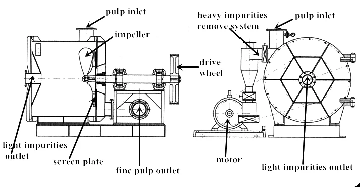 Cotton pulp making equipment for toilet paper/kraft paper/a4 paper making machine single fiber separator