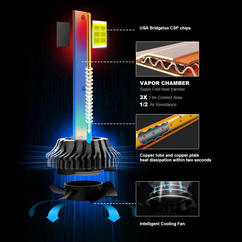 Conpex Auto Led Lighting System Led Headlight Kit Bulbs 45W 55W 90W H3 H7 H1 12V Car Led Head Lights