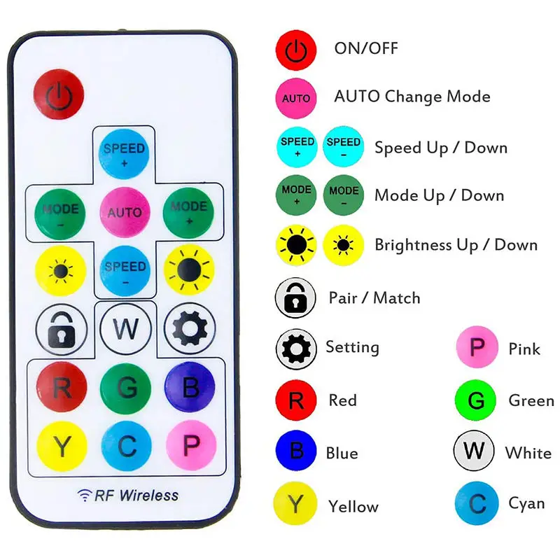 DC5V ~ 24V светодиодный пиксельный контроллер регулятор света диммер мини беспроводной пульт дистанционного управления SP104E COB strip Light