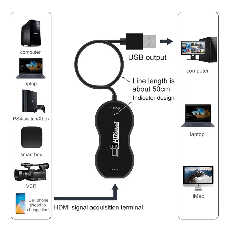  Готовый к отправке HDMI видеозахват выход 1080P вход 4K USB 2 0 для Захвата