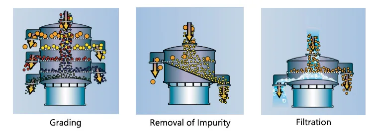 Carbon Steel Material Cheese Circular Sieve Vibrating Screen Separator Rotary Soil Sifter Sieve Sieve Machine Vibrating