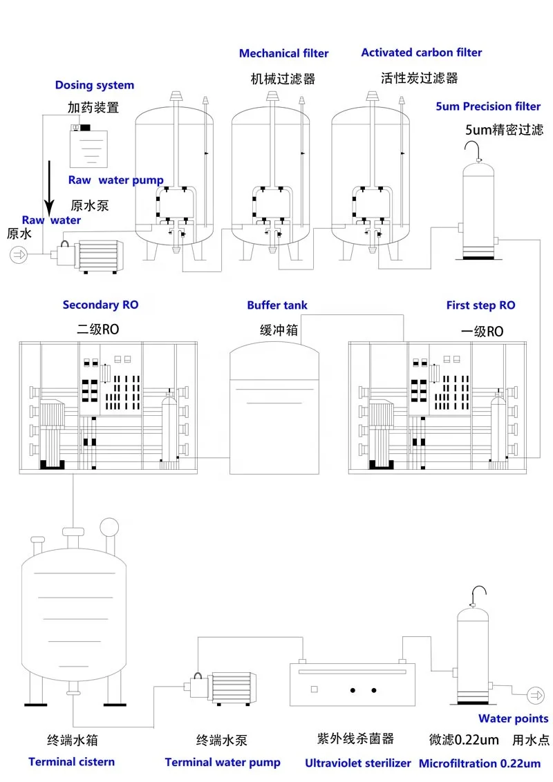 
High Quality Industry use reverse osmosis drinking water treatment equipment 