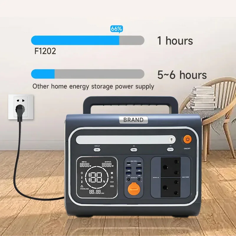 1200W/1024Wh emergency power supply for power outage portable power station for camping and outdoor