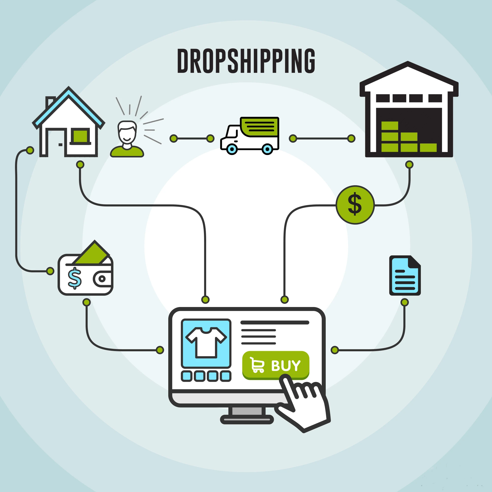 Shopify woocommerce 1688 taobao Aliexpress sourcing agent dropshipping agent