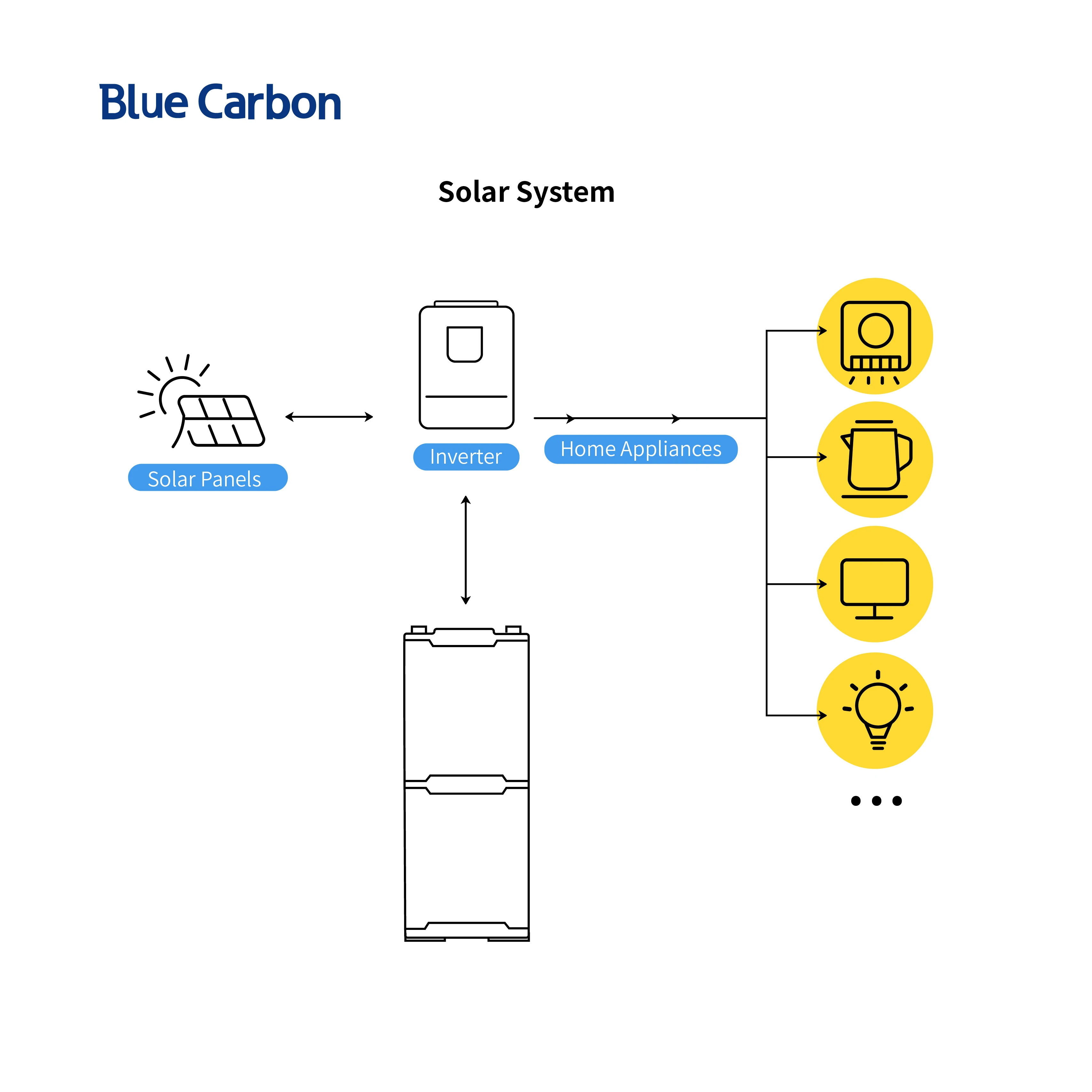 Blue carbon battery 48v 200 ah 10KWh Solar Battery rechargeable off grid power supply with Built-in BMS LiFePo4 Lithium battery