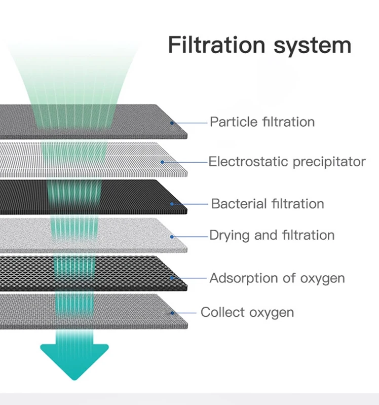  Профессиональное медицинское оборудование портативный кислородный концентратор очистка воздуха