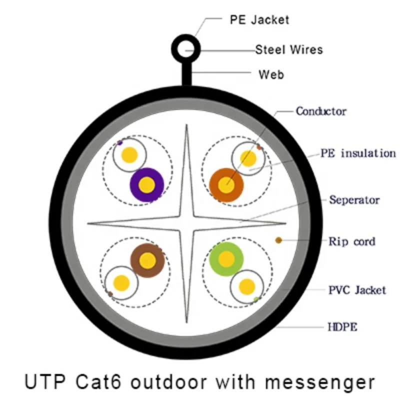 Factory Custom Wholesale Ethernet Cable Utp Cat5e Outdoor Cable With Messenger