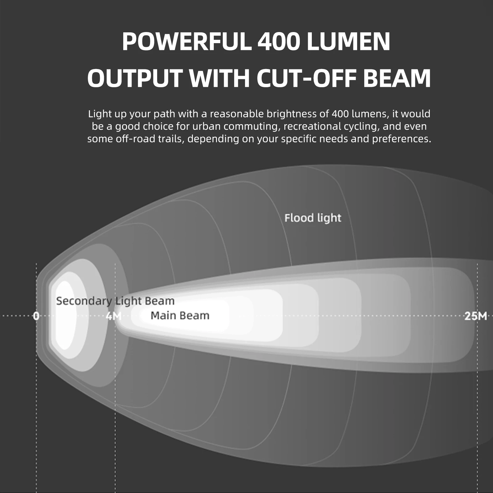 GACIRON KIWI-400 Bike Light LED Bike Light Set Light Bike 400 Lumen Waterproof