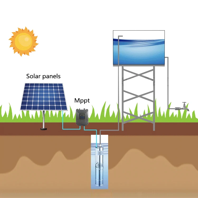 1Hp 2Hp 3Hp Submersible Pump Irrigation Pump solar water pump