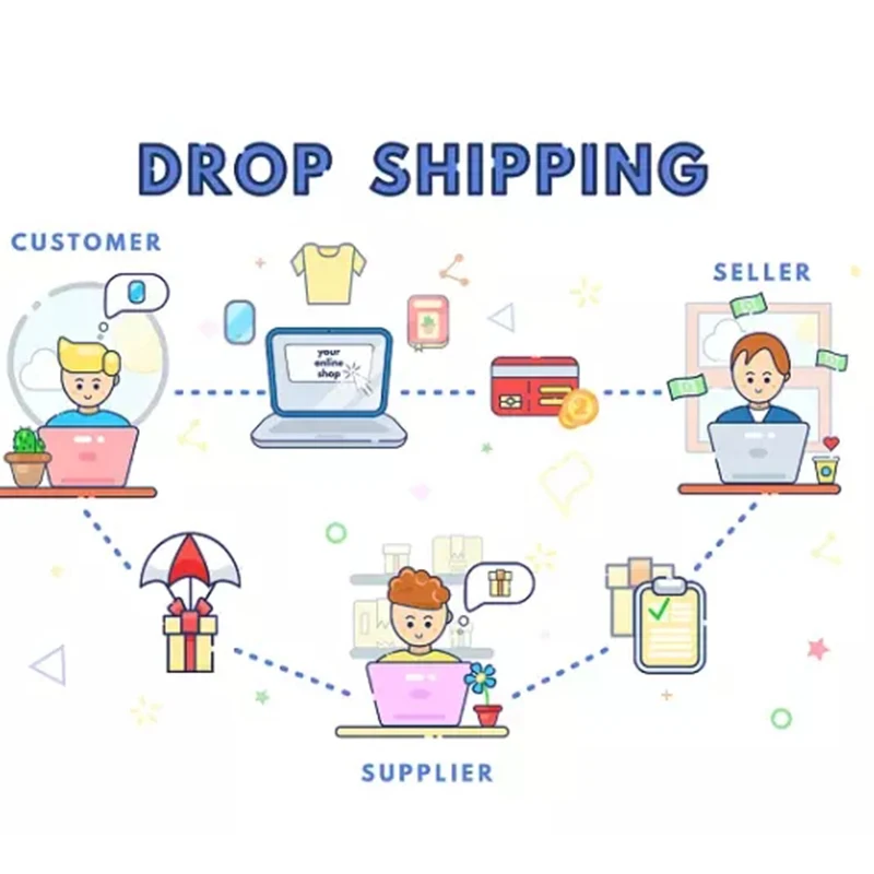 Модное мужское нижнее белье, одежда для отдыха, Briedfs, быстрая доставка, Shopify Прямая поставка, агент, процесс заказа, служба поиска, бесплатный склад