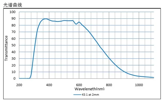 insulation glass GRB1 GRB3 GRB5 heat resistant optical filter