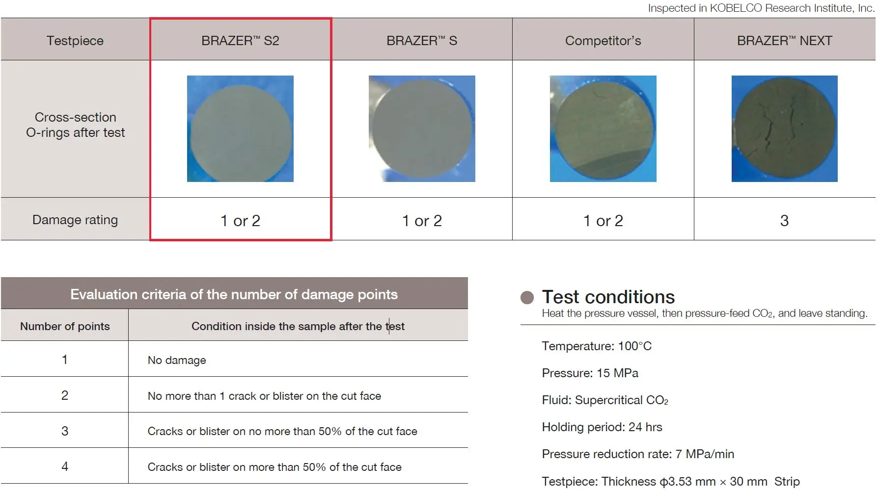 TOMBO No.2675-S2 High temperature steam sealing rubber security o ring seals