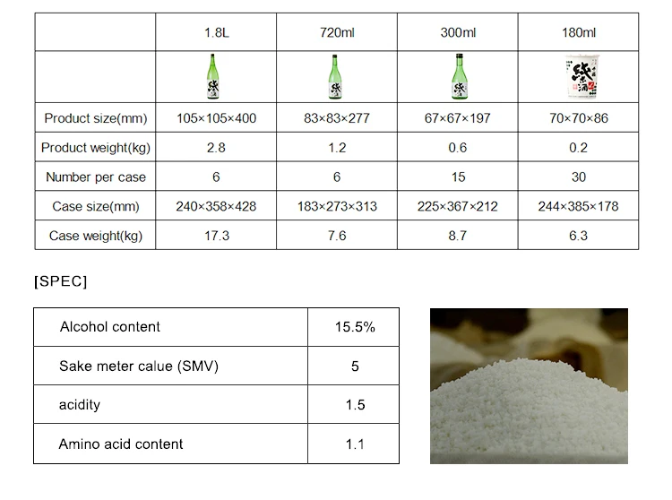 Оптовая продажа из Японии, дрожжевое вино 100%, местное сакэ, рис Junmai Sake 720 мл
