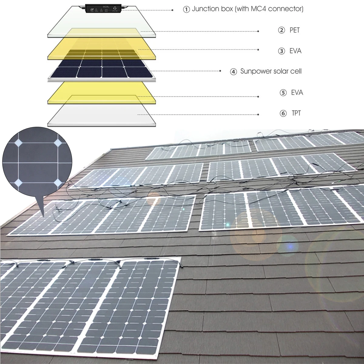 Гибкая солнечная панель SunPower 100 Вт на заказ от производителя гибкие монокристаллические солнечные панели оптовая