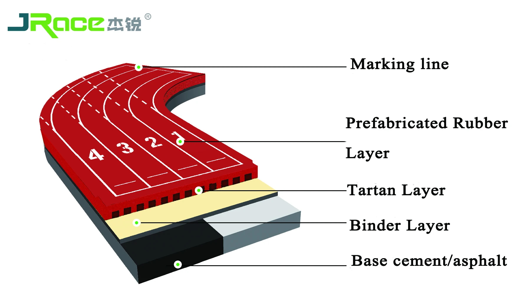 prefabricated layer