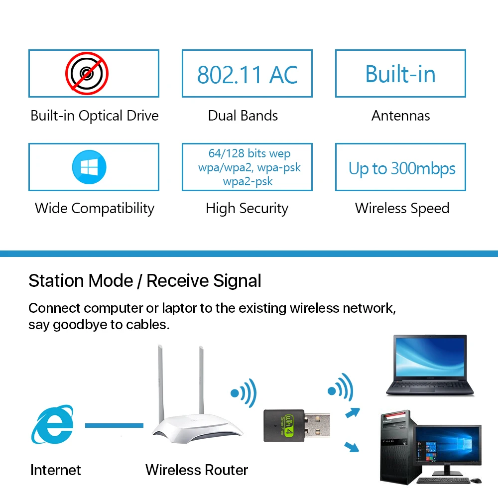  USB-адаптер ALLINGE MDZ2654 300 Мбит/с