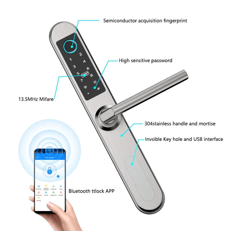  Goodum смарт-замки TTlock app! Цилиндрический ключ core WiFi электронный цифровой отпечаток пальца умный дверной замок