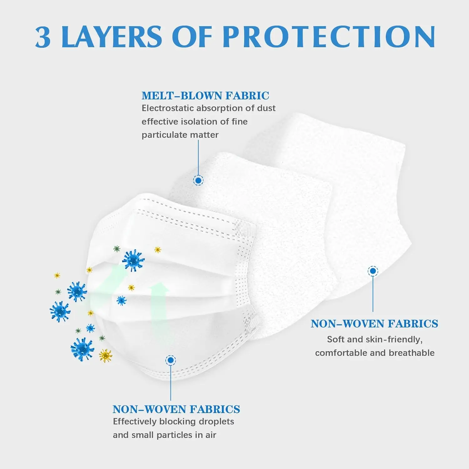 Hot Selling White 3 Ply 50 Pack Medical Masks Good Protection Facemask Disposable For Adults