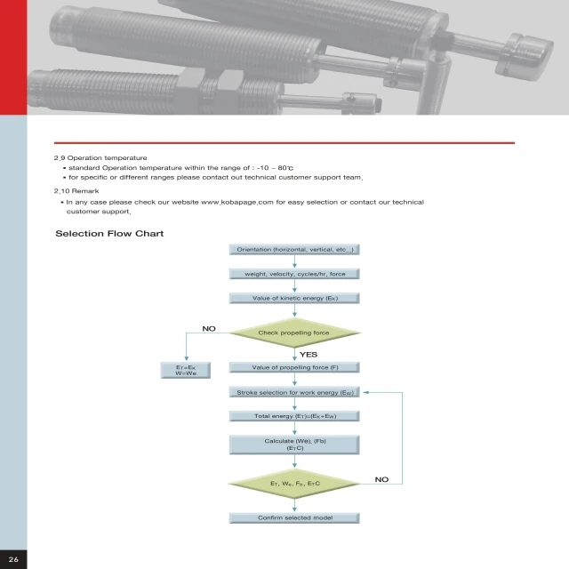 
Genuine Korean KOBA Shock Absorber 