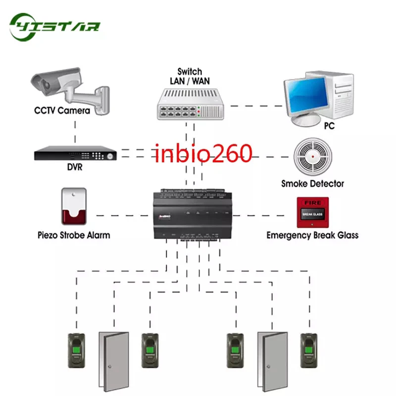 ZKT Fingerprint Door Access Controller With TCP/IP And Free SDK Inbio160 Inbio260 Inbio460 Door Access Control Board