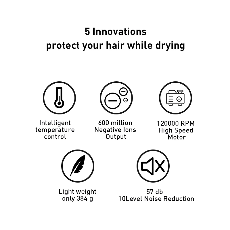 Fast Hair Dryers With 600 Millions Negative Ionic Blow Dryer, 120,000 RPM Brushless Motor Intelligent Temperature Control