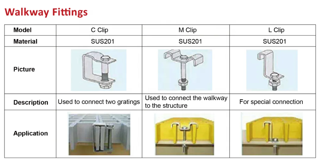 UISOLAR New Arrival FRP solar Walkway 196 Ortho Benzene Resin Tooth Edge plastic walkway for solar rooftop installation
